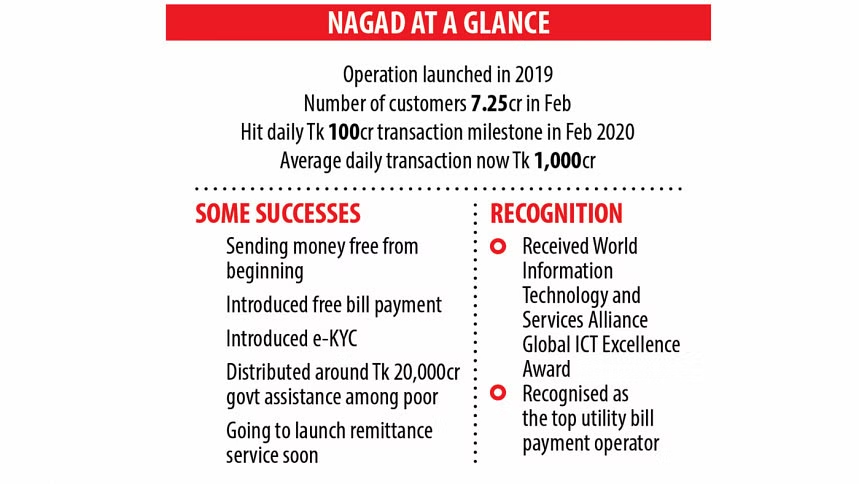 
nagad at a glance