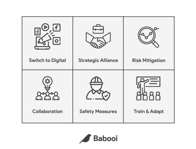 Branding During Pandemic